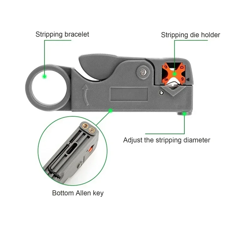 ZWICKE Coaxial cable crimping tool set Squeezing forceps&Wire stripper For RG6 Coaxial Cable Crimper With Compression Connectors