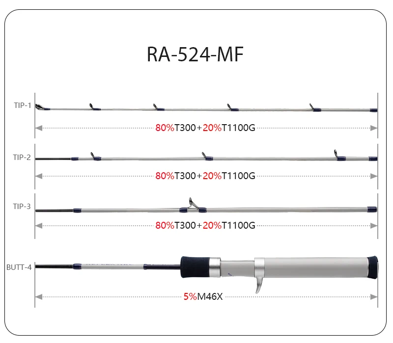 PURELURE NEUE REFLEX ARC Flick Cast 0,6-7g BFS Rute 4,9FT FUJI SIC Ring Vollkork-Rollenhalterung für Forelle Barsch Bass Hecht – Detail 16