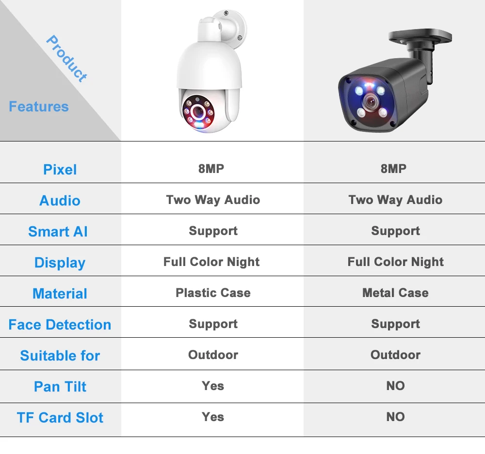 MISECU UHD 8CH 4K POE Security Camera System 8MP Face Detect CCTV Video Surveillance Protection Kit Color Night Vision ONVIF P2P