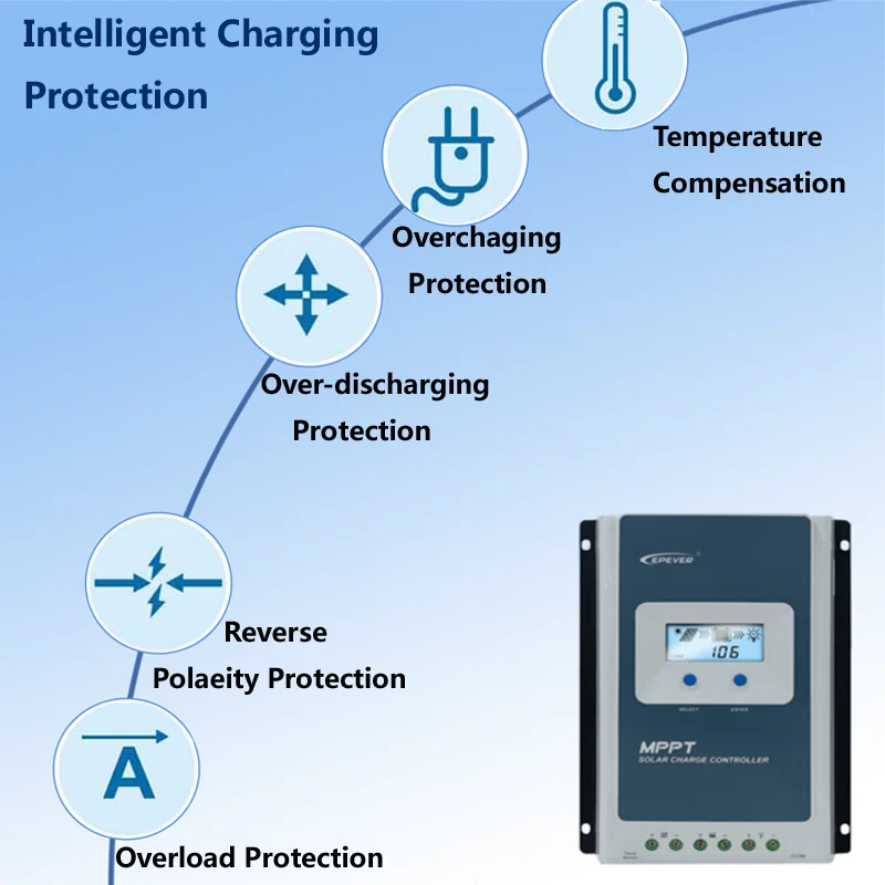 EPEVER 12V24V MPPT Solar Charge Controller 10A 20A 30A TracerAN Series Regulator With MT50 Remote Meter Data Monitoring