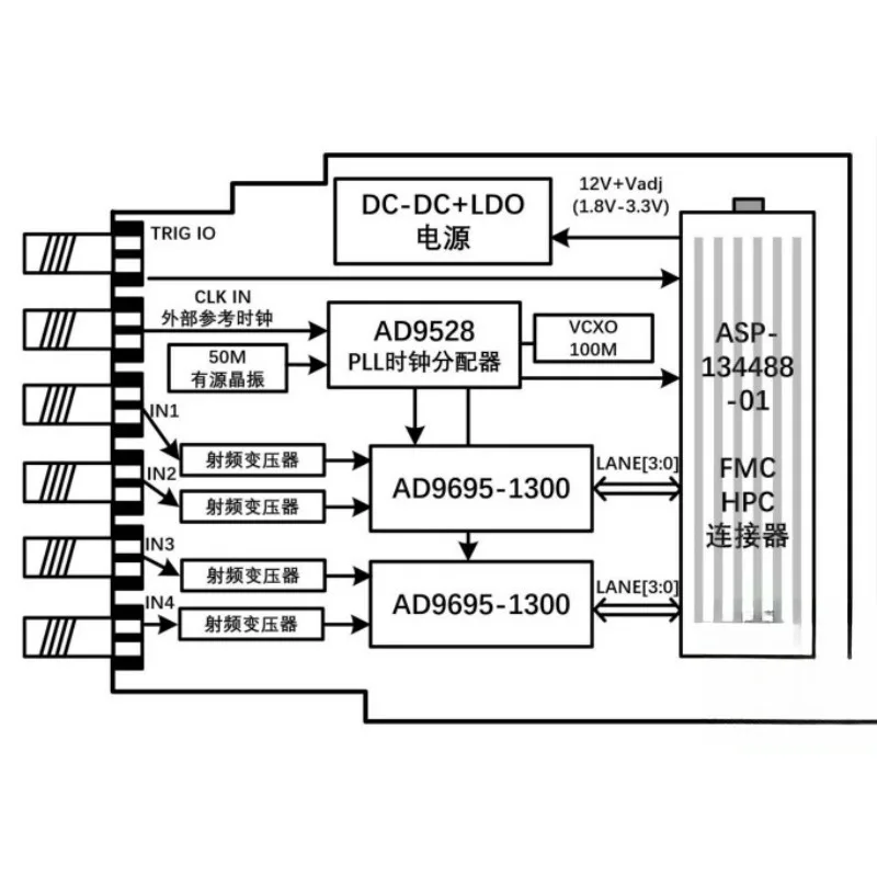 1300M four-channel acquisition FMC daughter card high-speed digital-analog ADC acquisition daughter card JESD204B AD9695