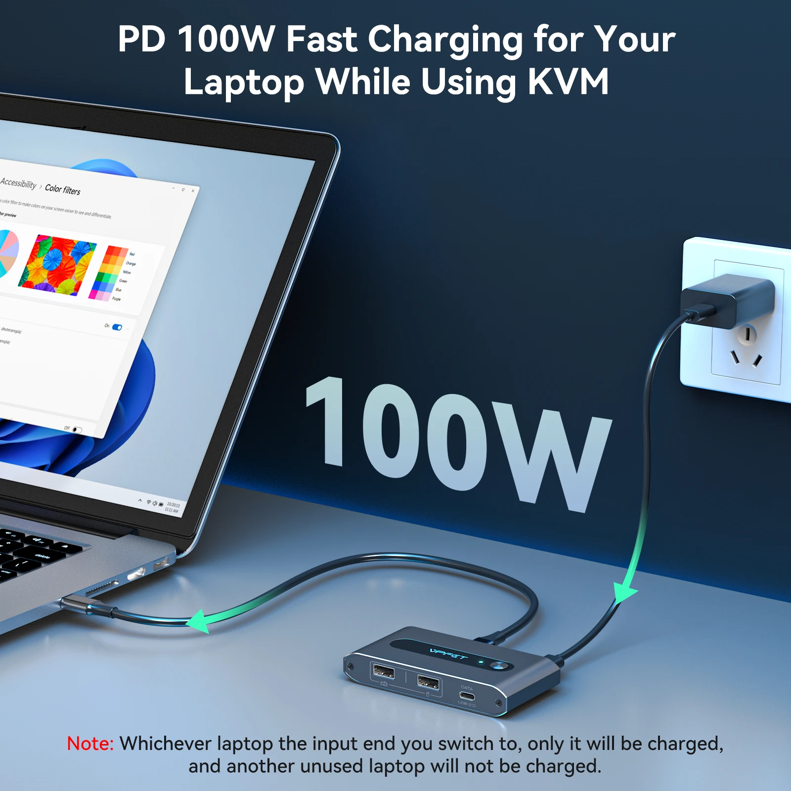 Picture 5: USB C KVM Switch 1 Monitor 2 Computers 4K@60Hz HDMI KVM Switcher for 2 USB C Port Laptops Sharing 1 HDMI Monitor 3 USB Devices