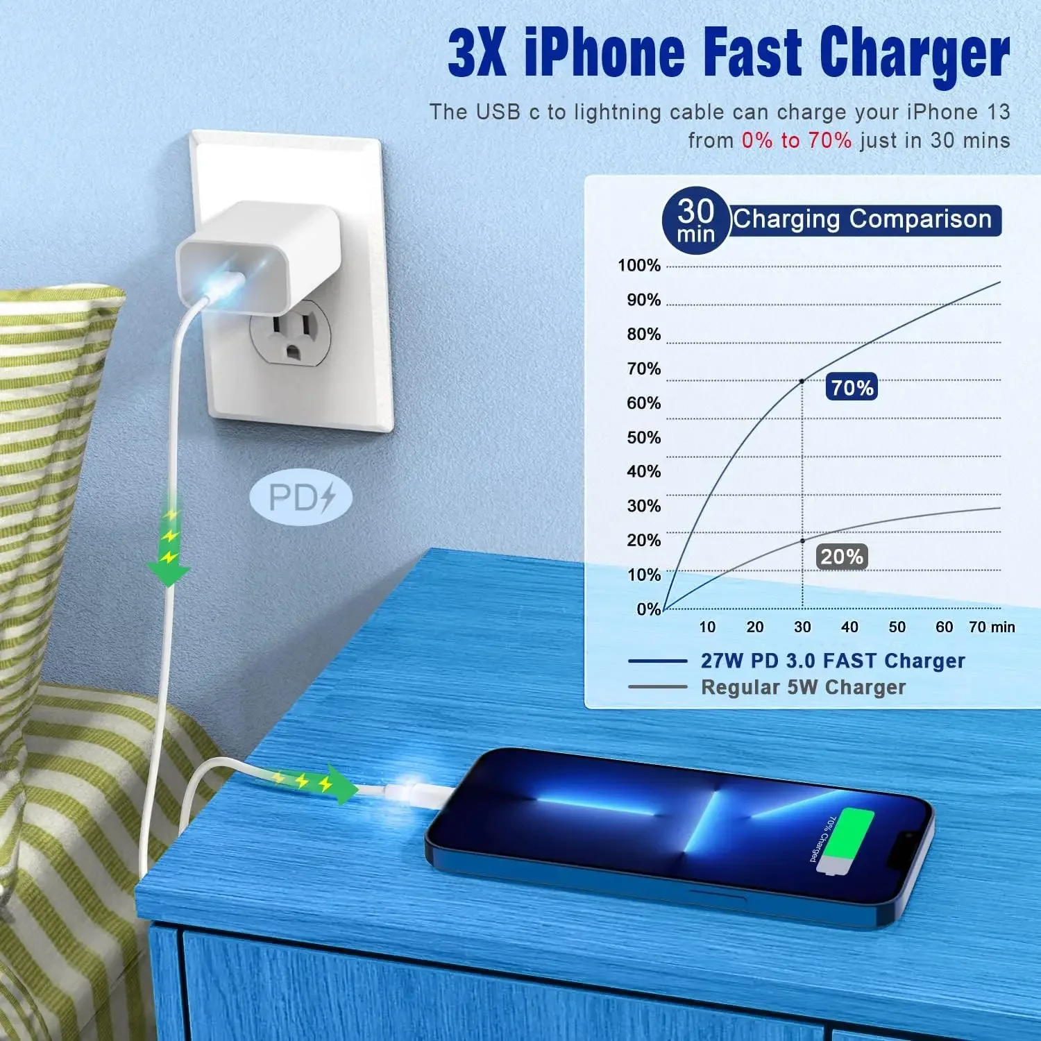 10 عبوات من كابل بيانات USB C إلى Lightning لهاتف Iphone 14 13 12 11 Pro Max 7 8 Plus Ipad White PD 20W MFI سلك معتمد شحن سريع #2