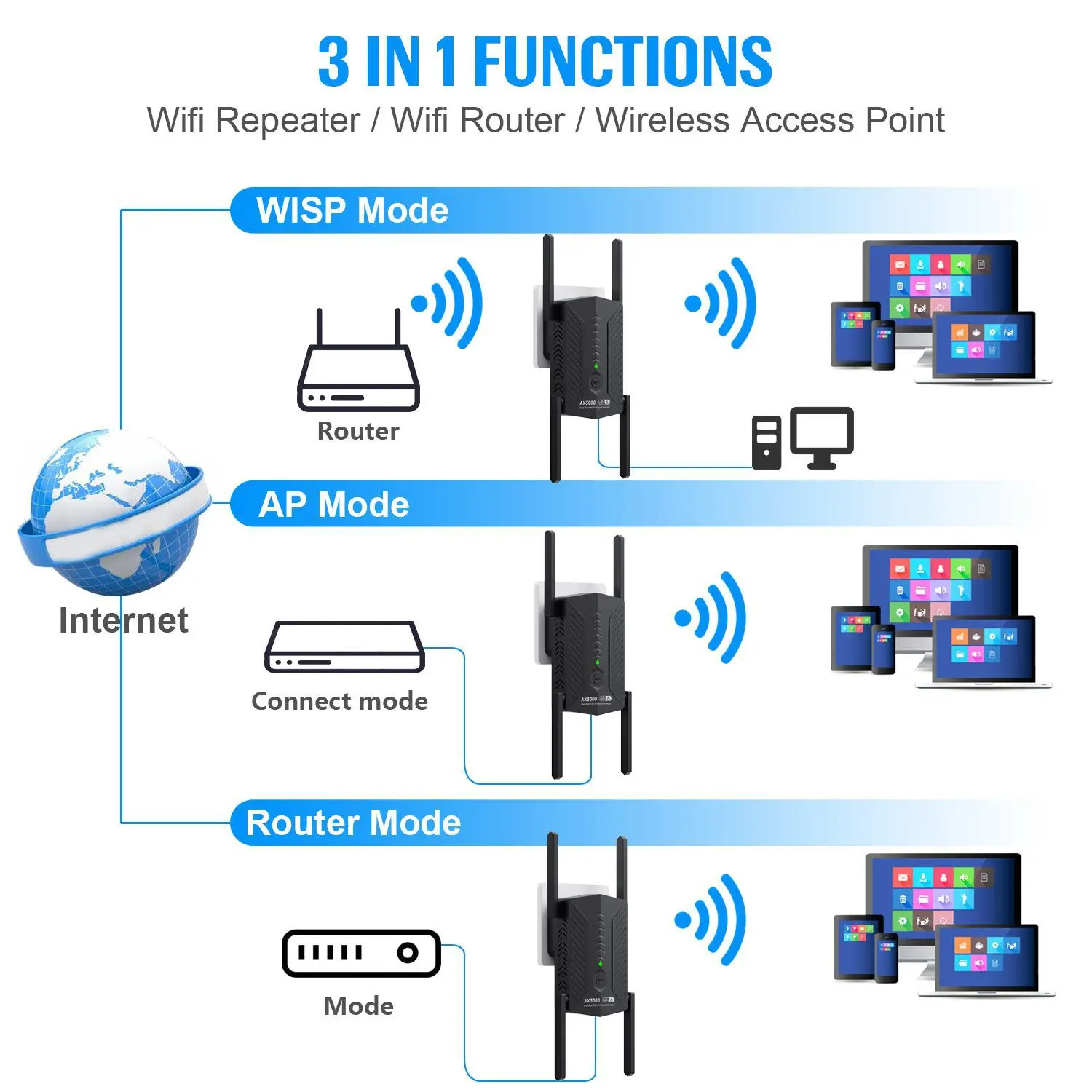 5Ghz 3000Mbps WiFi 6 Ripetitore Extender Ripetitore di segnale Dual Band 2.4G/5GHz Wi-Fi Amplificatore di segnale Amplificatore a lungo raggio per la casa