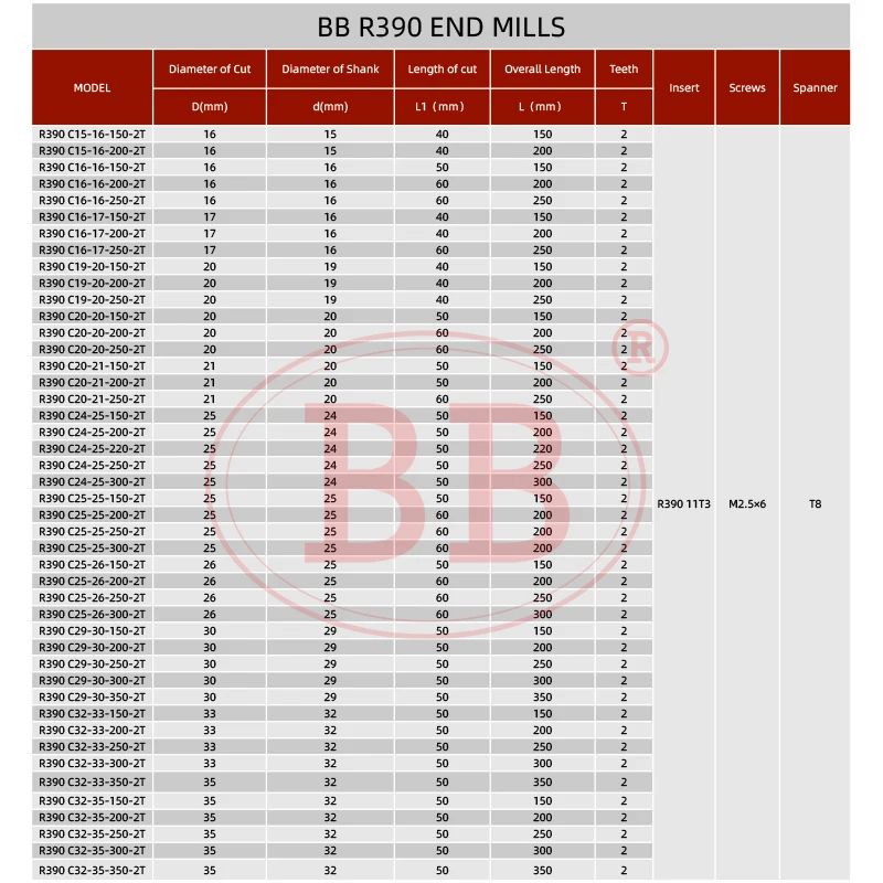 BB R390 Shoulder Milling Cutter Finishing Machining Tool Holder Insert R39011T3 Corner Rounding End Mills