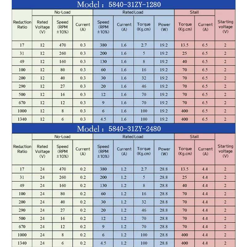 5840-31ZY دودة والعتاد تيار مستمر مايكرو موتور 12 فولت ~ 24 فولت يمكن عكسها عزم دوران عالي 100 كجم. سم صندوق تروس معدني محرك قفل ذاتي عالي الطاقة