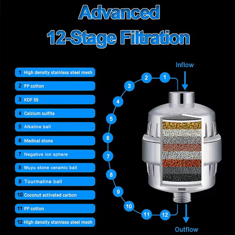[25단계 필터 내부 카트리지]
