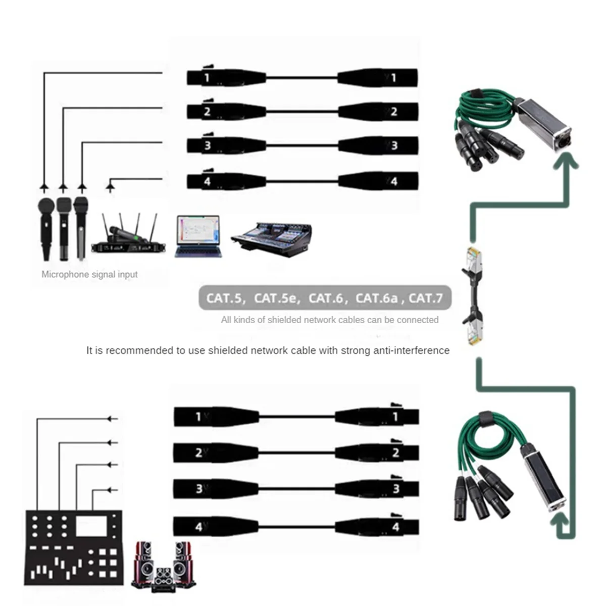 Extensor de señal de red DMX512, 1 par, 4 canales, 3 pines, XLR/DMX a Ethercon RJ45, Ethernet, 1 macho + 1 hembra