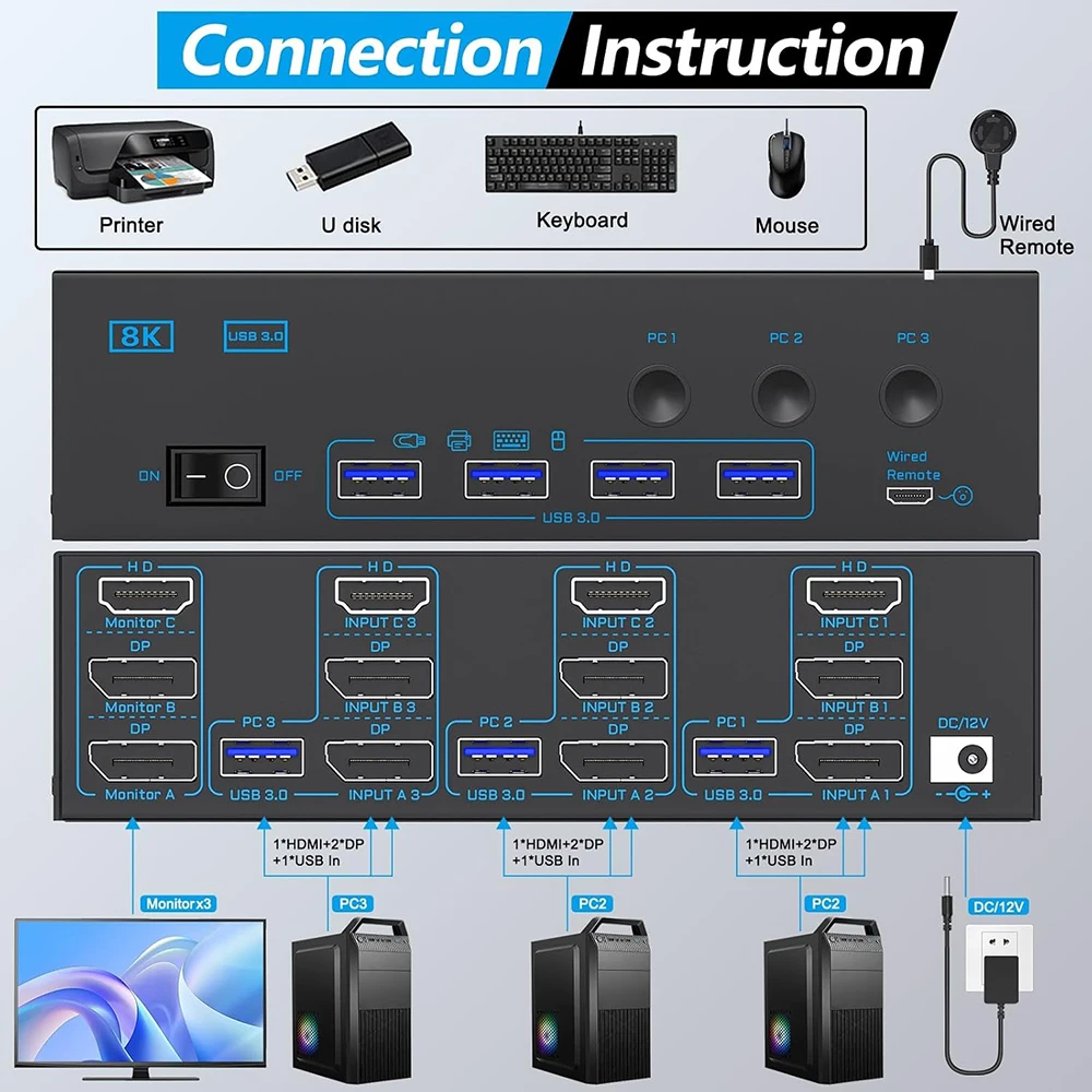 HDMI-Compatible USB 3.0 KVM Switch 3 Monitors 3 Computers 8K@60Hz 4K@144Hz DP Switcher with 4 USB 3.0 Ports for PS4 TV Laptop PC