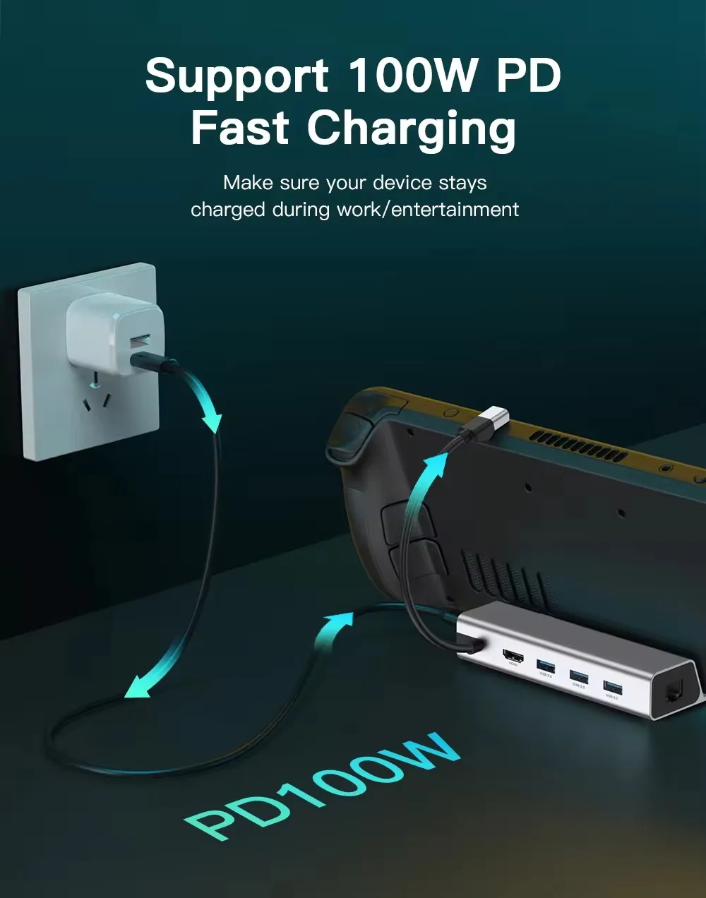 Imagem -03 - Docking Station para Steam Deck Porta de Carregamento tipo c para Rog Ally Hdmi 2.0 4k @ 60hz Gigabit Ethernet Usb-a 3.0 100w 6-em1