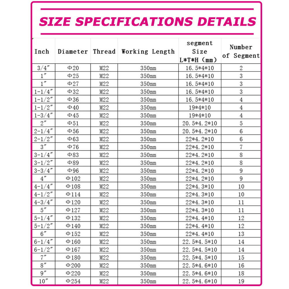 철근 콘크리트용 다이아몬드 코어 드릴 비트 25-200mm 우물 드릴링 및 센터 드릴 비트 작업용 용접 공정