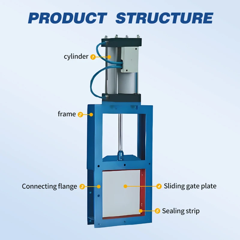 Slide Gate Valve Fluid Regulation Food Processing Manual Knife Type Electric Actuated Flanged Stainless Steel 6kW Gate Valve