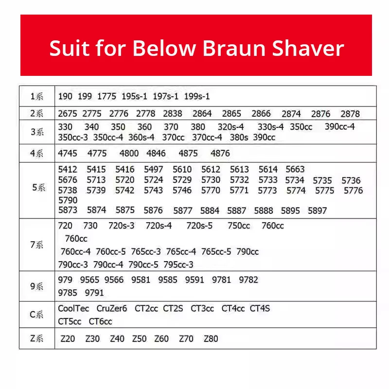 Braun USB Chaging Cable for Braun electric shaver 12V Power Cord Compatible with Braun Shaver Series 3//7/5/1/9