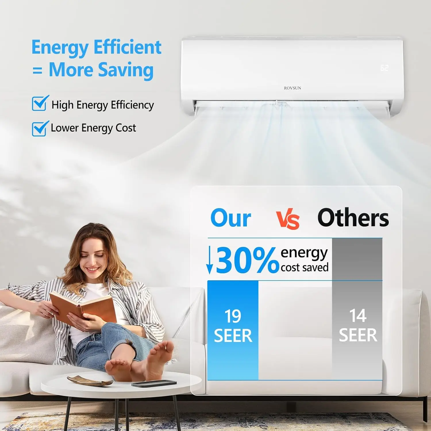 9000BTU Wifi Enabled Mini Split Air Conditioner & Heater, 19 SEER 115V Energy Saving Inverter Ductless Wall AC Unit