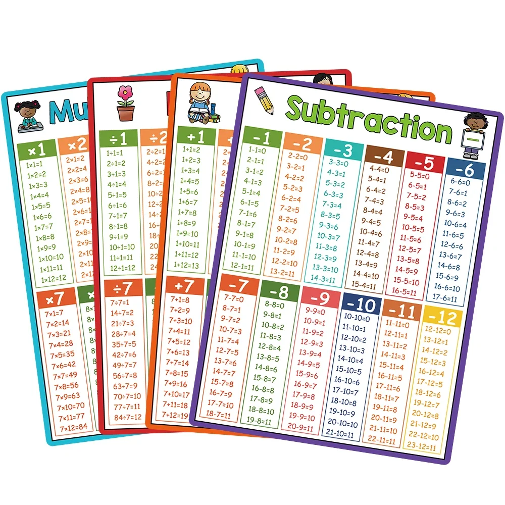 Imagem -03 - Matemática Posters para Crianças Math Learning Tool Montessori Mathematical Training Teaching Aids Elementary School Classroom Table Chart