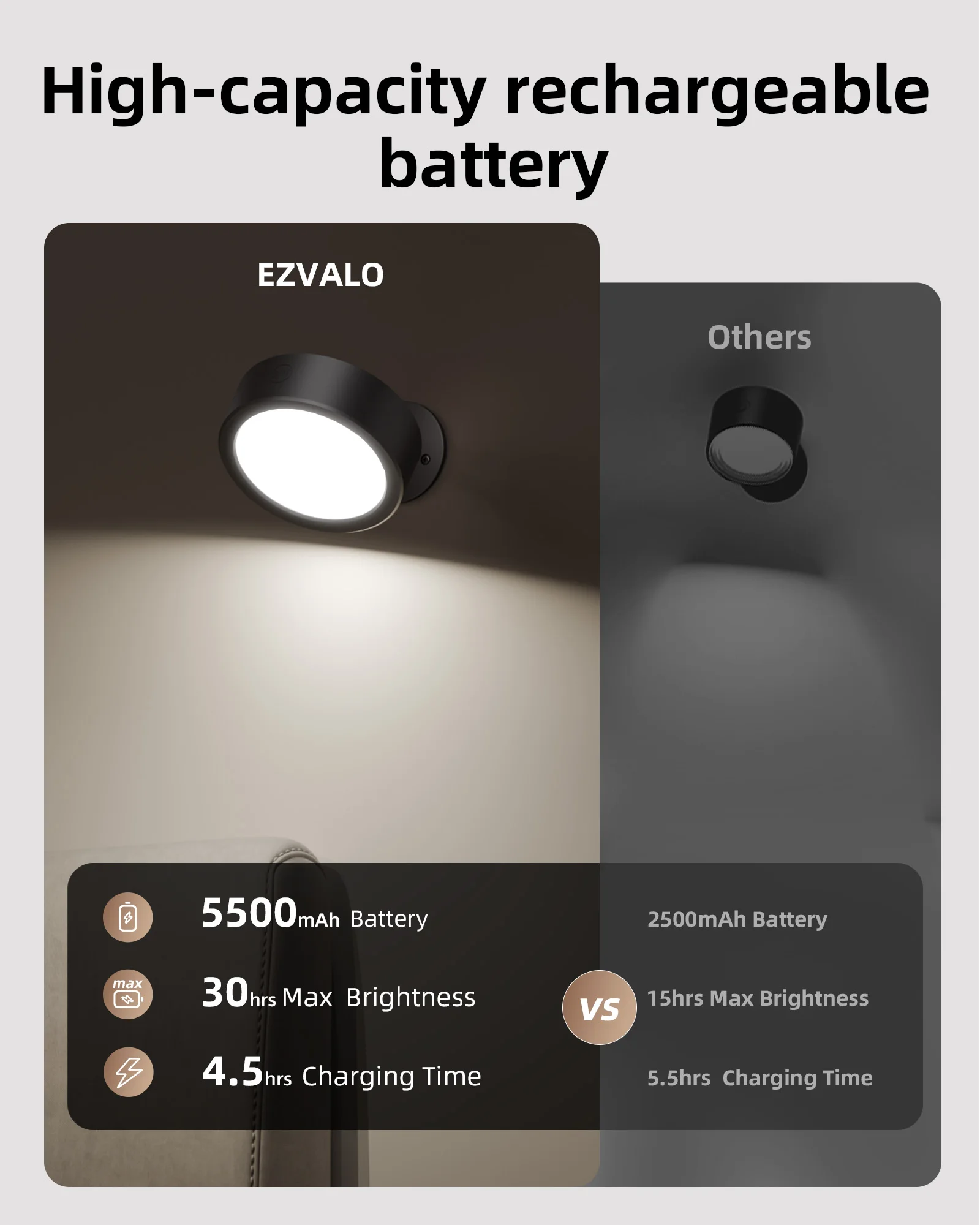 Metis Wall Mounted Lights, 5500mAh Rechargeable Wall Sconces Lamp, 3 Color Temps & Remote , 360°Rotation Dimmable