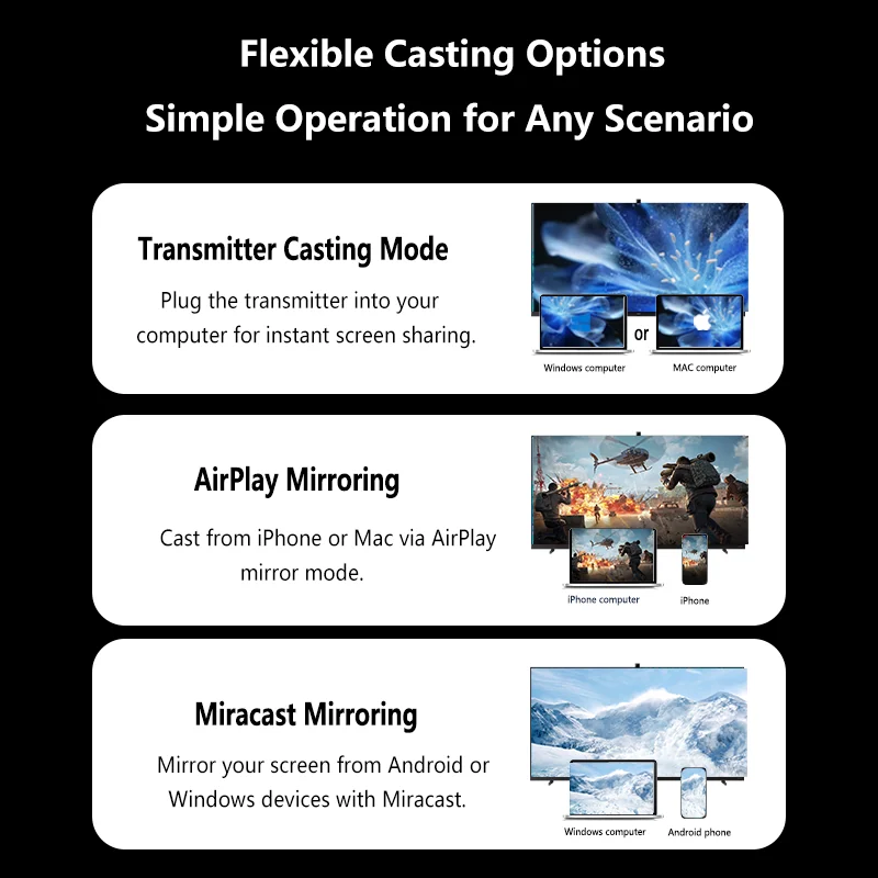 

4K Wireless Presentation And Screen Sharing Kit With USB-C And USB-A Dongle Plug And Play Solution For Office Meeting Rooms