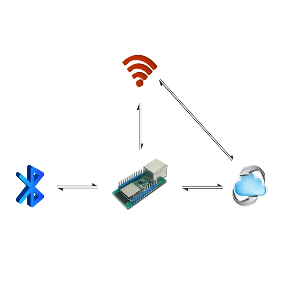 WT32-ETH01 Goederen In Voorraad Wt32 Eth01 Ingebed Seriële Poort Networking Bluetooth + Wifi Combo Gateway Module Wt32 Eth01