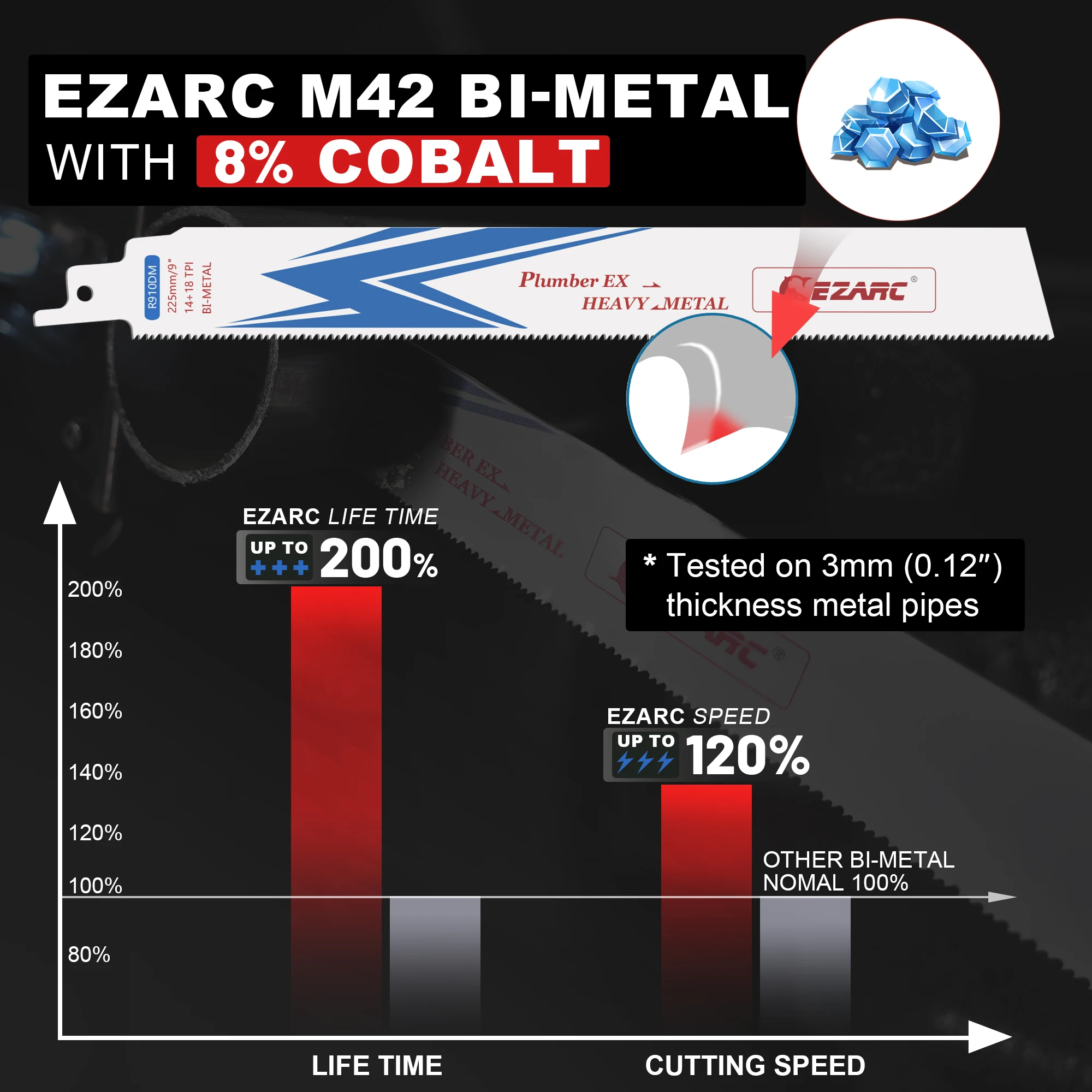 EZARC 5 pezzi lama per sega alternativa, lame per seghe bimetalliche da 6 pollici/9 pollici 14 + 18TPI per demolizione in acciaio R610DM / R910DM