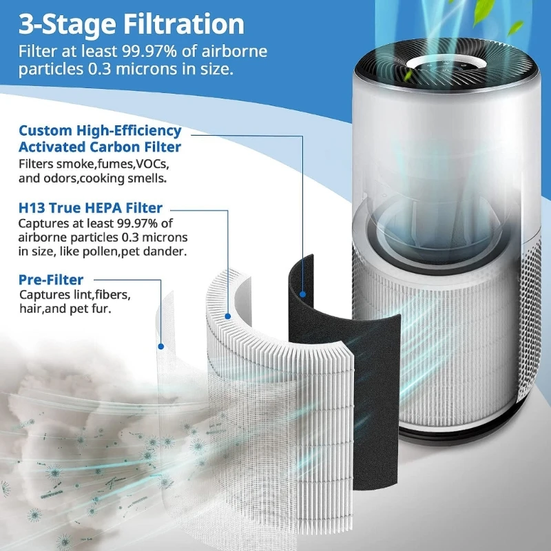 Фильтр очистителя воздуха H13 Набор фильтров с активированным углем для LEVOIT-Core 400S/400S-RF