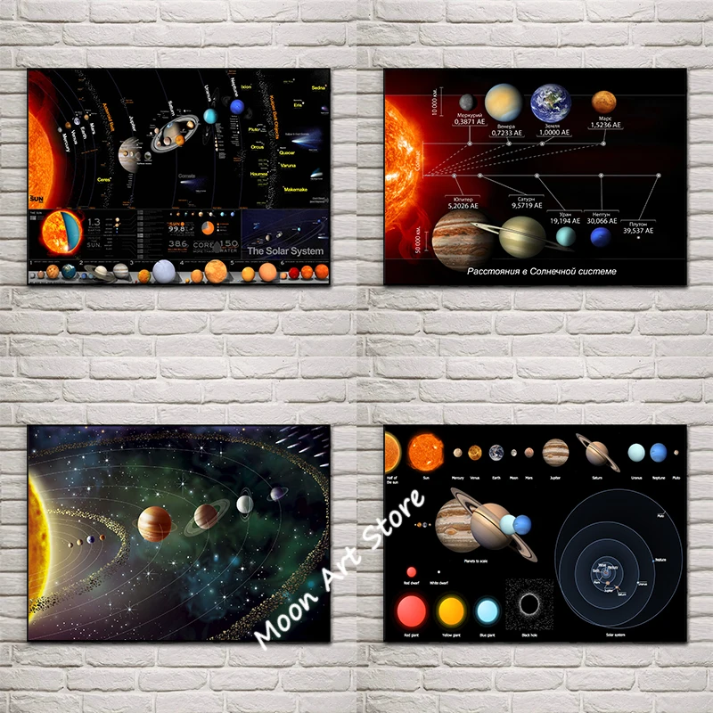 Outer Space Planet Poster Solar System Planet Venus Earth Large Size Canvas Painting HD Print Modern Wall Art Picture Home Decor