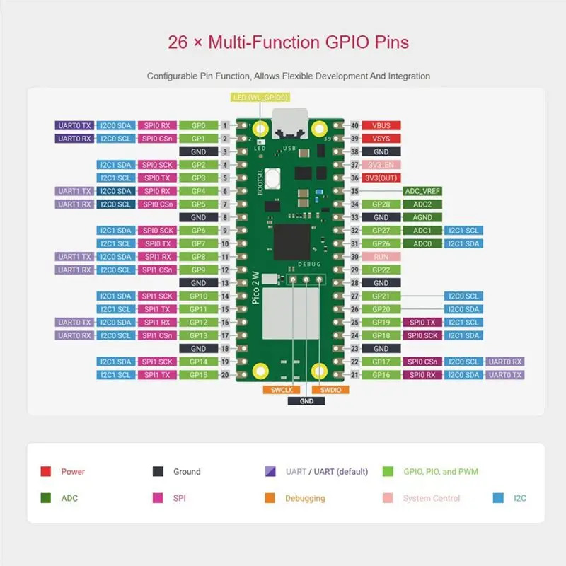 Y23A-For Raspberry Pi Pico 2 W Microcontroller Development Board, Based On RP2350 Chip, Supports WIFI And Bluetooth