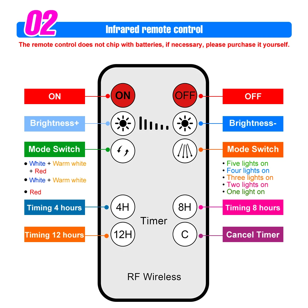 الطيف الكامل USB مصنع LED تنمو ضوء ، مصباح فيتو ، أضواء الدفيئة الزراعة المائية ، توقيت عكس الضوء ، صندوق خيمة ، شتلات زهرة