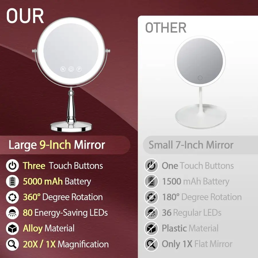 Spiegel met verlichting, 20x vergrotende spiegel met licht voor dames, 5000 mAh make-upspiegel met verlichting en 3 kleuren, 2 zijdelings verlicht