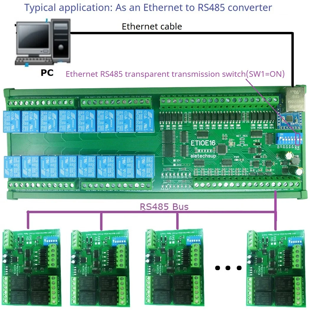 4/8/16CH Digital Analog Ethernet Remote I/O Modules Modbus RTU TCP/IP MQTT Network Controller 4-20MA 0-10V DAC Output Board