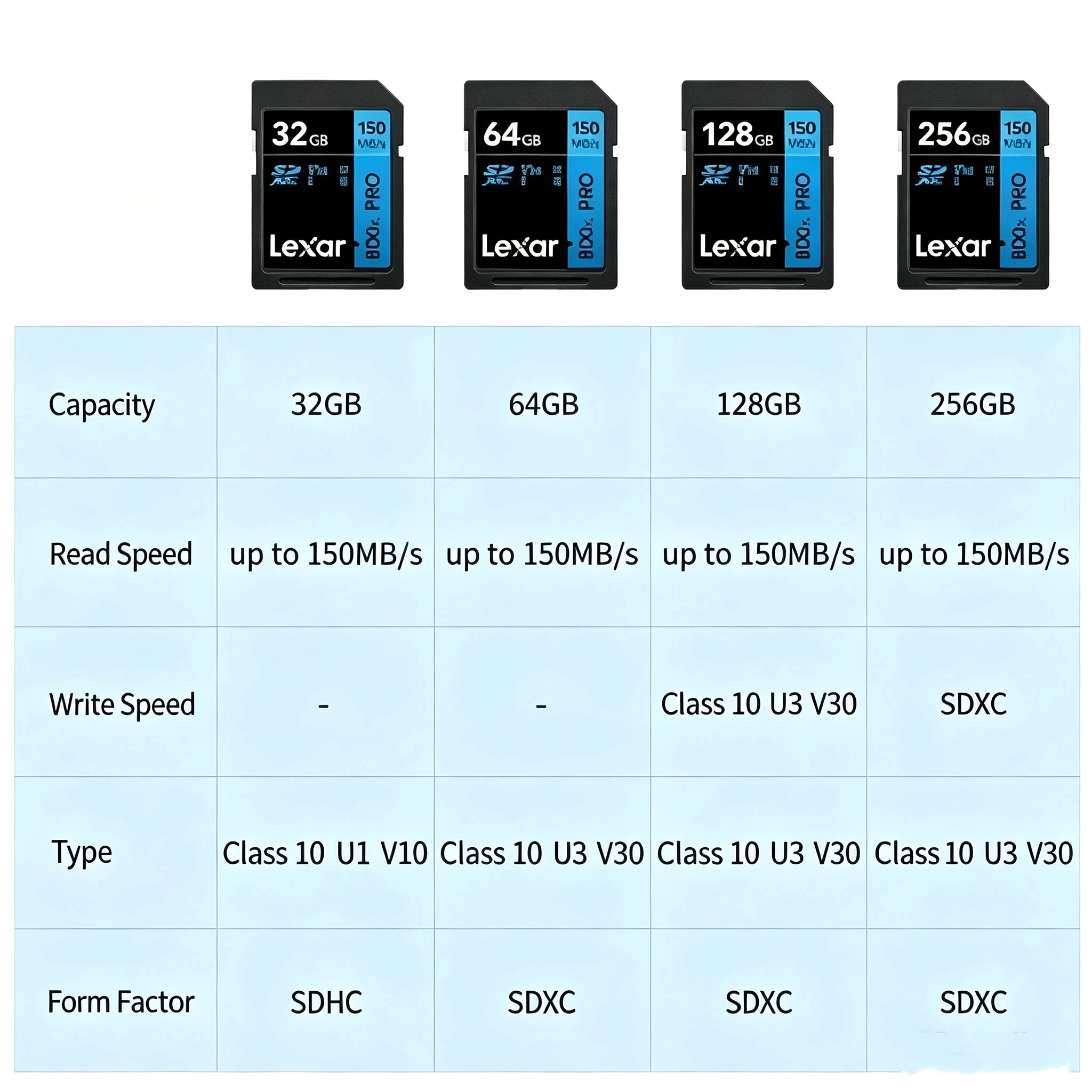 Digital Camera Memory Card Lexar 800x Pro SDXC UHS-I V30 Class 10 128GB 64GB 256GB 150MB/s Read Speed 4K UHD Video Recording