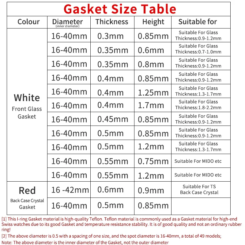 [total 49pcs] Red Gasket 16-40mm Dia High 0.85 0.9mm Thick 0.5 0.6mm Watch Gasket Parts For Back Case For TISSOT Brand