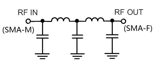 433MHz High Power Low Pass Filter, RF Coaxial LC,LPF,SMA 500MHz