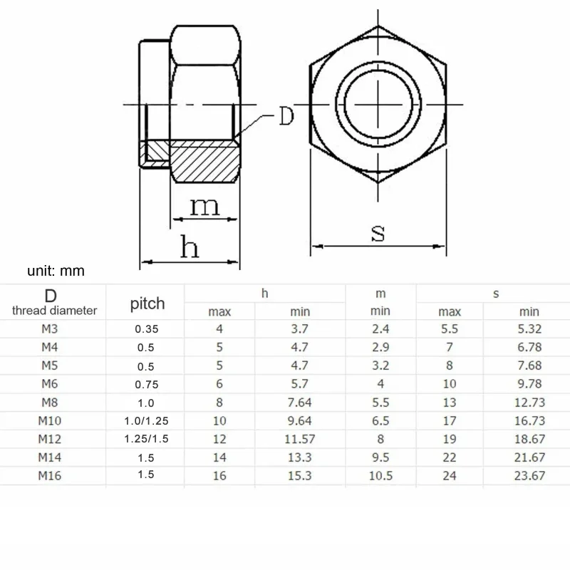 304 Stainless Steel Nylon Self-lock Hex Fine Thread Anti Loosening Hexagonal Nut M6 - M20 Pitch 0.75/1/1.25/1.5mm