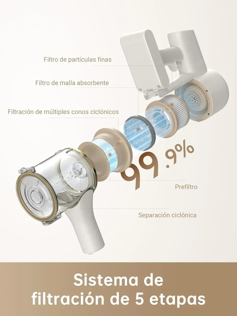 Dreame R10 Aspiradora Escoba/Mano Sin Cables 350W بلانكا