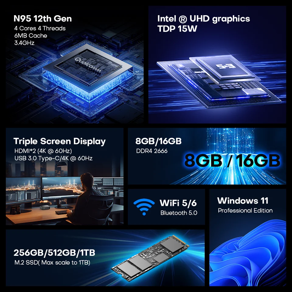 Teclast N20 Pro Mini PC Intel N95 12th Gen Processors DDR4 16GB