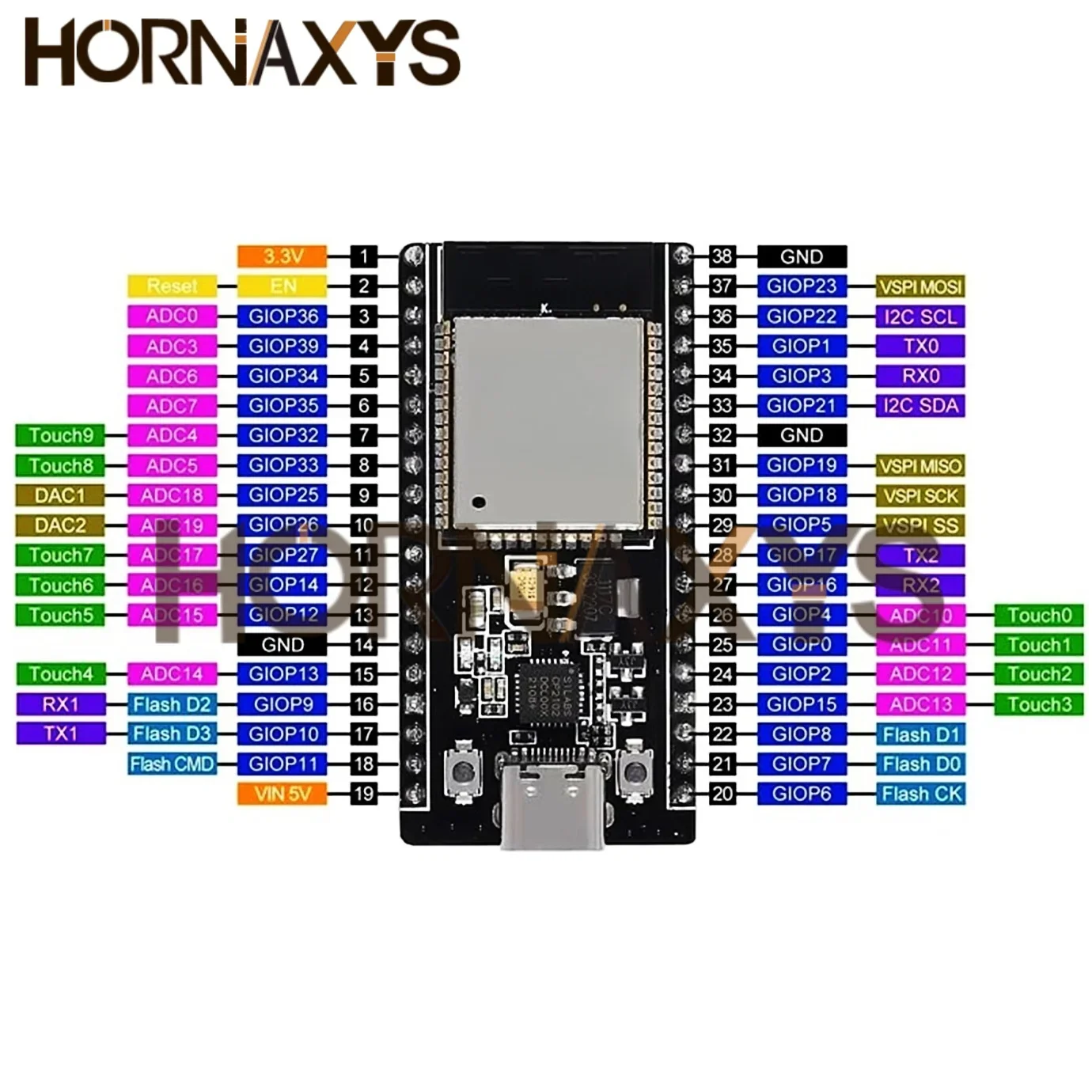 Desarrollo ESP32 Tipo C CP2102 WIFI Módulo Bluetooth Módulo Inalámbrico De Doble Núcleo ESP-WROOM-32 Placa De Expansión 38 Pines