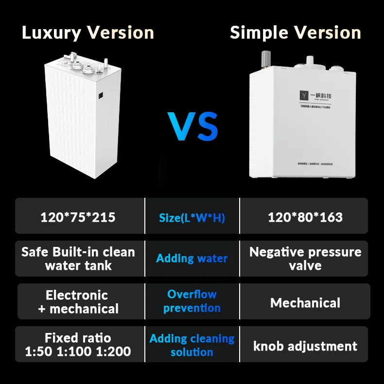 Dreame X60 X50 L20 L10 X40 Matrix 10 Robot Vacuum Water Change Kit Auto Water Refill Drain Add Detergent Water Hookup Kit Module