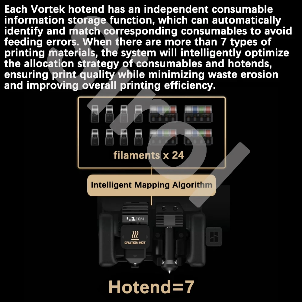 Original H2C Intelligent Induction Hotend For Bambu Lab H2C Vortek System 0.2/0.4/0.6/0.8mm Standard Hot End Upgrade Print Head