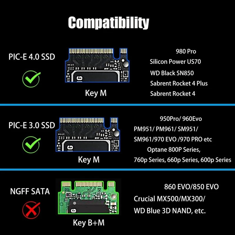 Адаптер Top-M.2 Nvme — Pcie 4.0 X4, полноскоростная поддержка Pcie 4.0/3.0 X4 22110/2280/2260/2242/2230