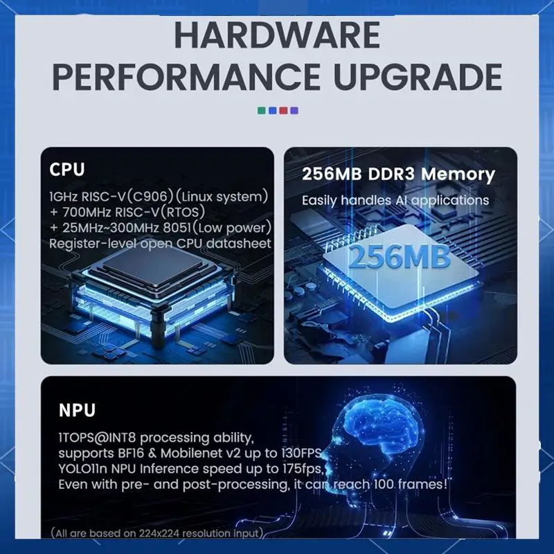 Maixcam Pro AI Development Board NPU Vision Kamera Lmage Processing Audio Yolo Contest OS04A10 Kamera