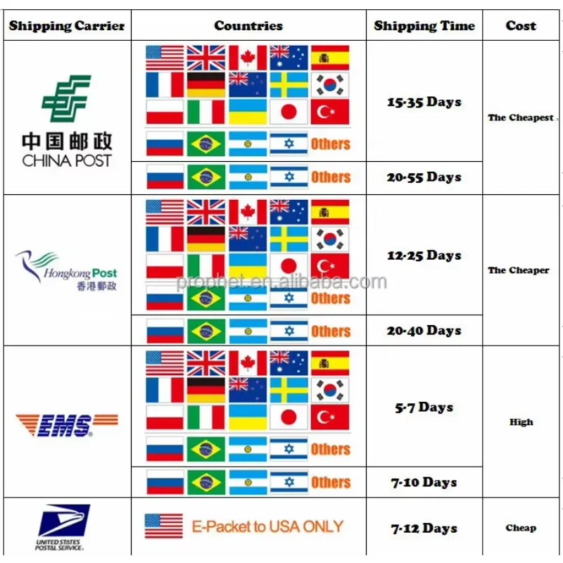2025 Car Battery Tester BST-760