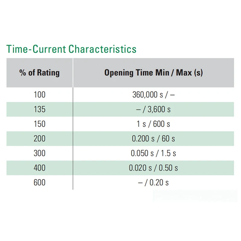30A-600A Battery Te…
