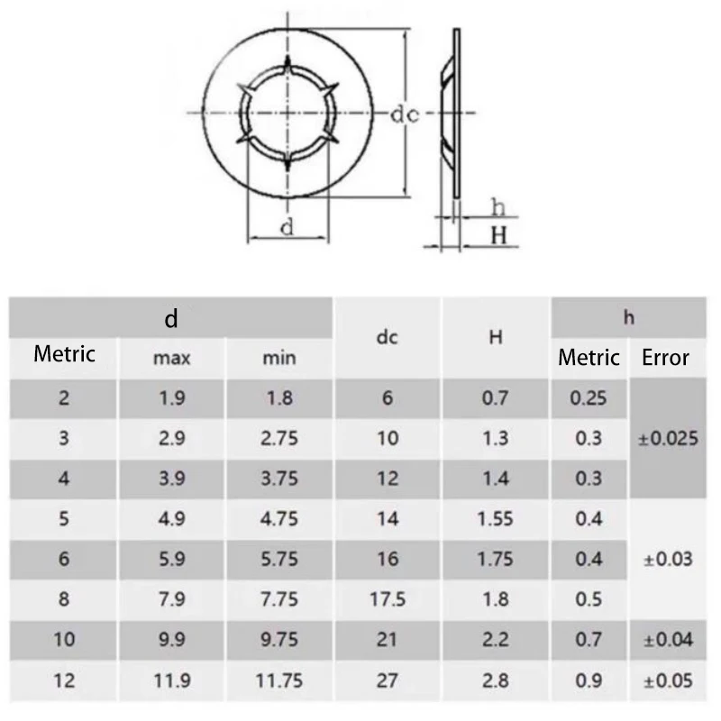 M2 M2.5 M3 M4 M5 M6 M8 M10 M12 External Circlip Self-Locking Retaining Clip Push On Shaft Bearing Outside Snap Ring Washer