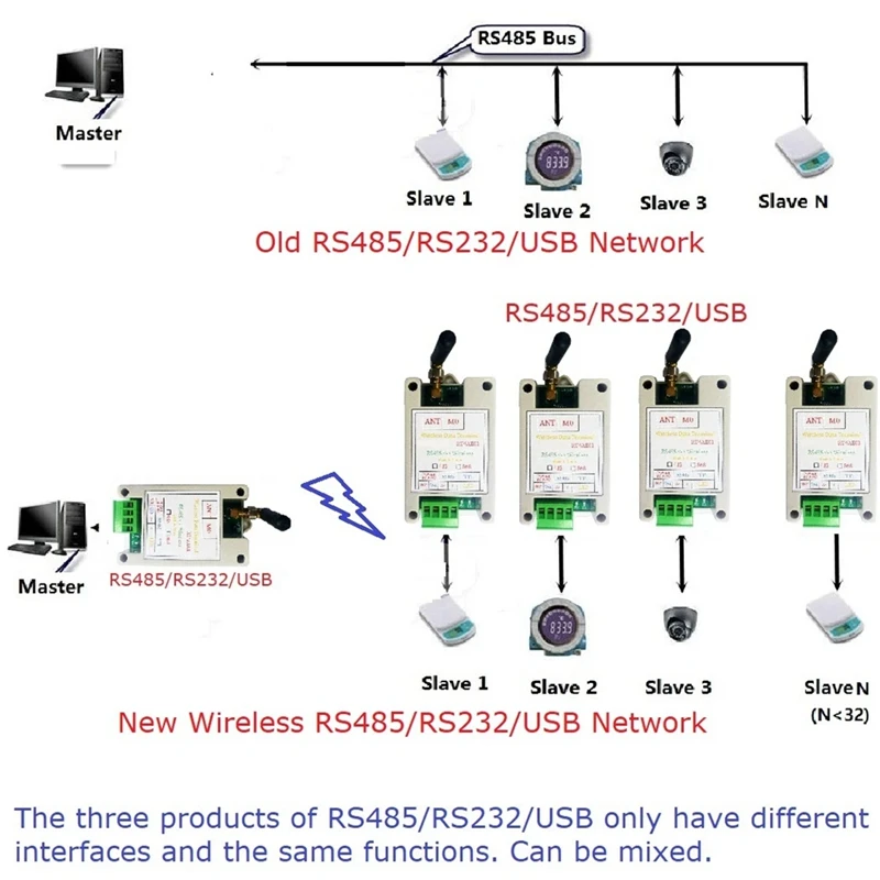 RT4AE01 868M Wireless Transceiver Serial Data Long-Distance Transmission Module For PLC Relay Meter Reading Sensor