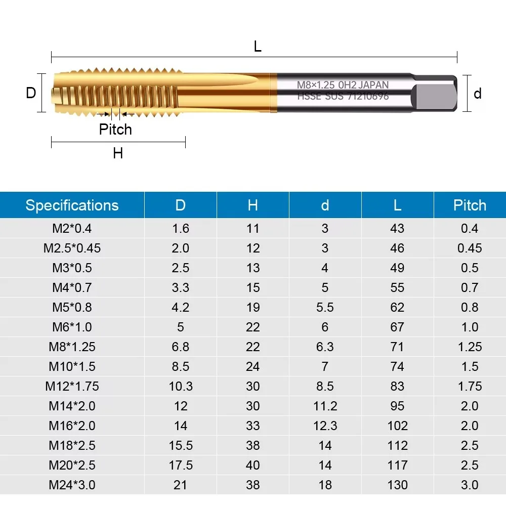 CNC Threading Router Bit, Titanium Coated 6542 Cobalt Alloy Straight Flute Machine Tap for Stainless Steel Internal Thread Tapp