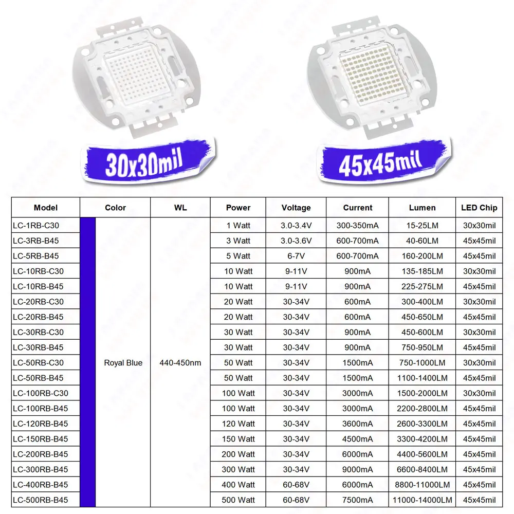 1W 3W 5W 10W 20W 30W 50W 100W 300W 500W Royal Blue 440nm Grow LED COB Chip Light Beads For DIY 10 30 50 100 300 Watt Grow Lamp