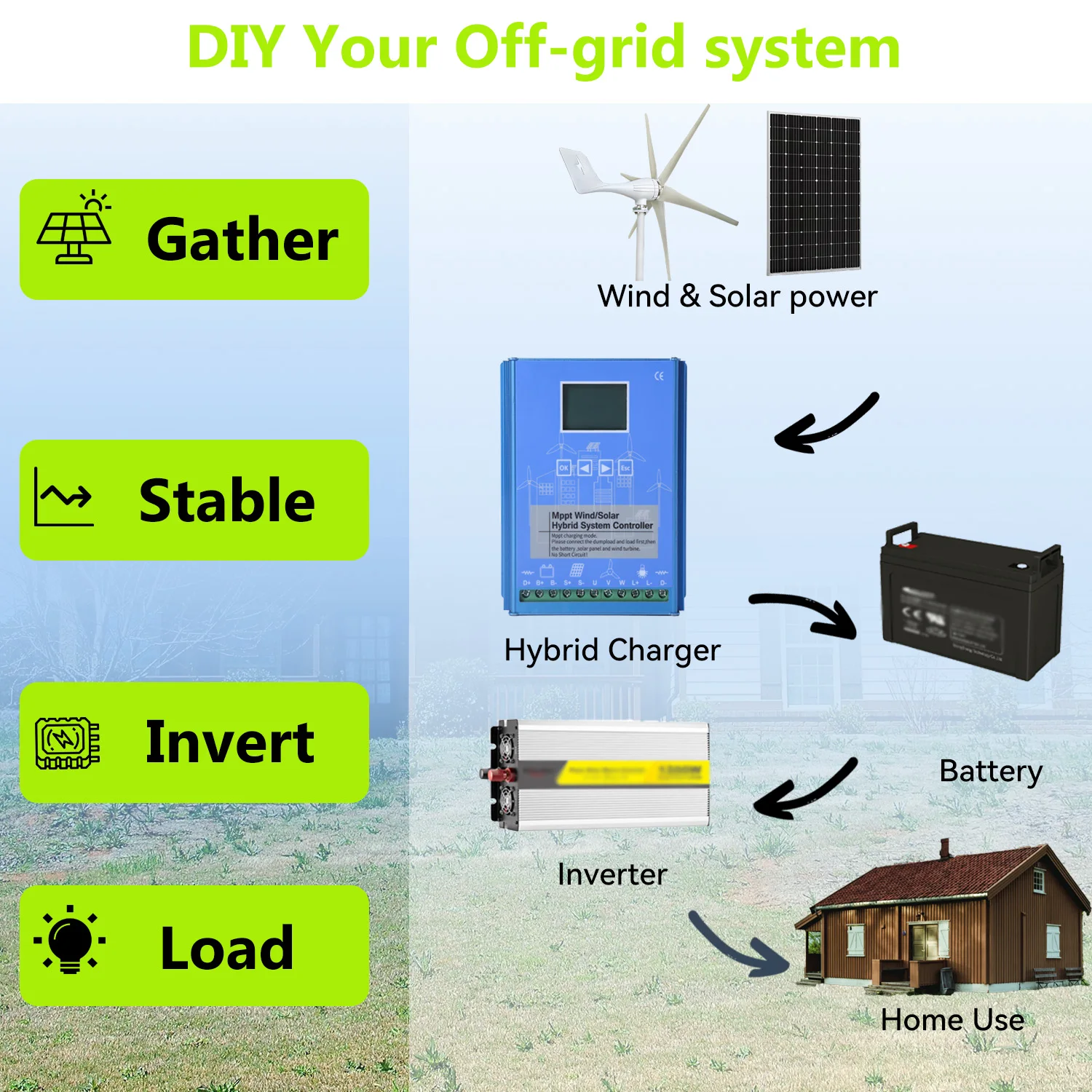 Imagem -05 - Controlador de Carga Híbrido Entrada Solar Eólica Mppt Potência Máxima 5000w Sistema Off-grid 12 v 24v 48v Automático Multi-grid Automático