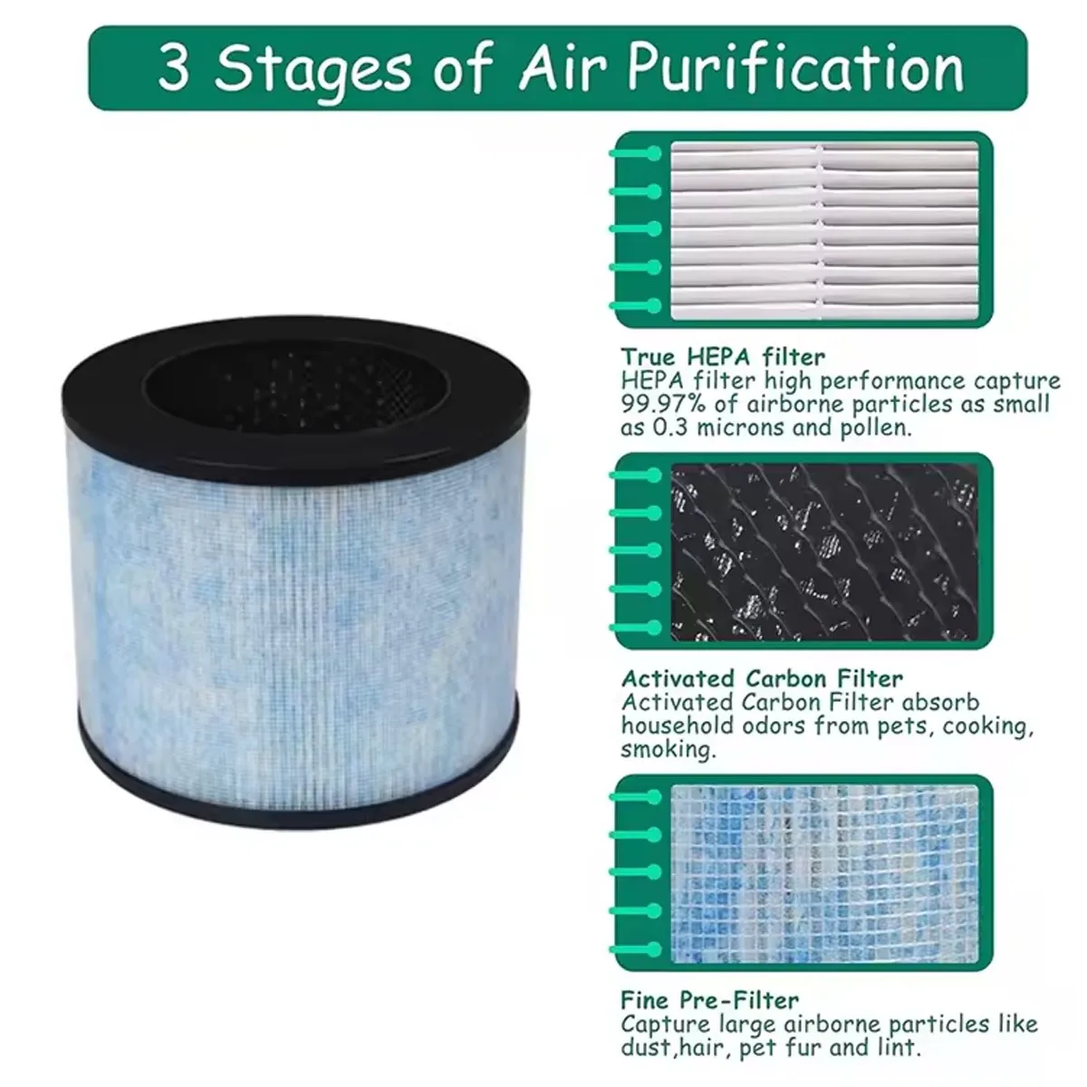 Replacement HEPA Filter for Instant AP100, AP200, AP300 Air Purifiers High Efficiency