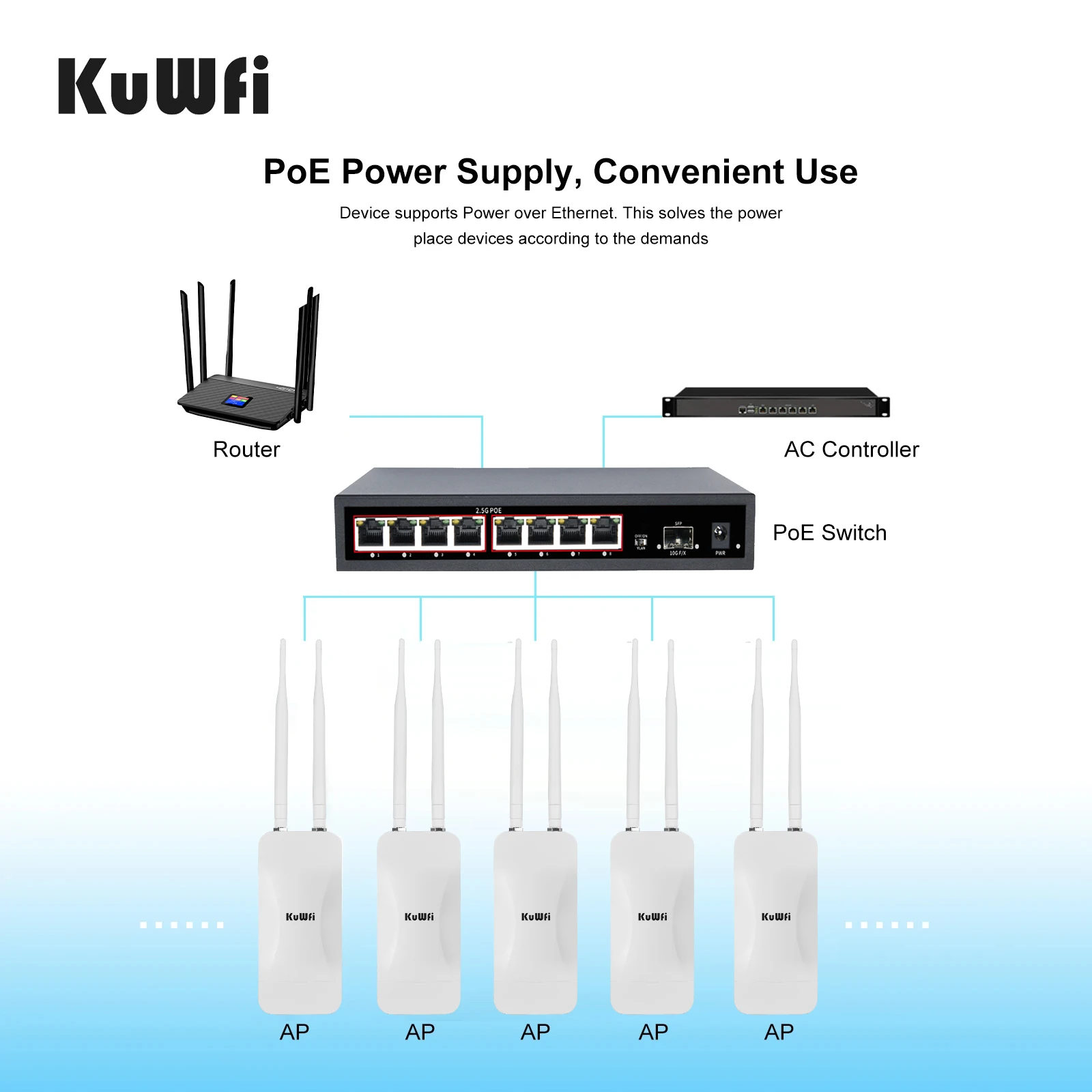 KuWFi 1200Mbps Outdoor AP Router Dual Band Wireless WiFi Router AP Repeater Signal Coverage High Gain Detachable Antenna 24V POE