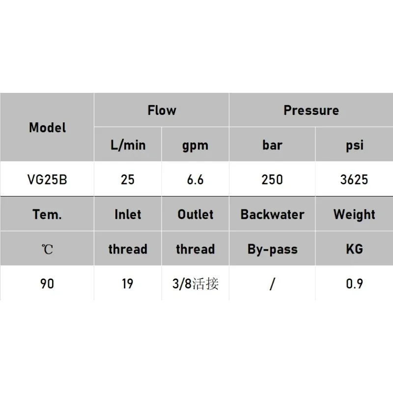 25 L/min Pressure Washer Pressure Regulator High Pressure Water Pump Unloader Regulating Valve